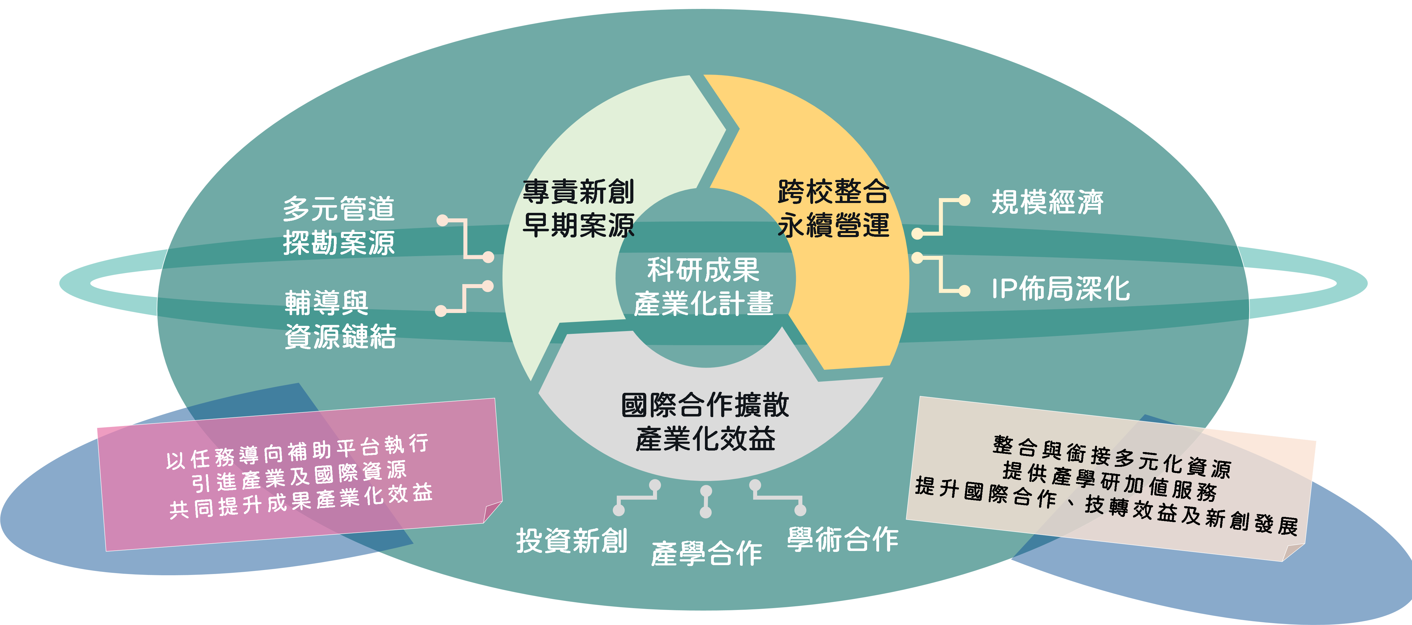 計畫簡介